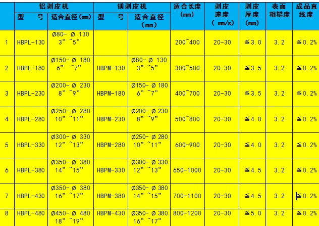 剝皮機(jī)選型參數(shù)